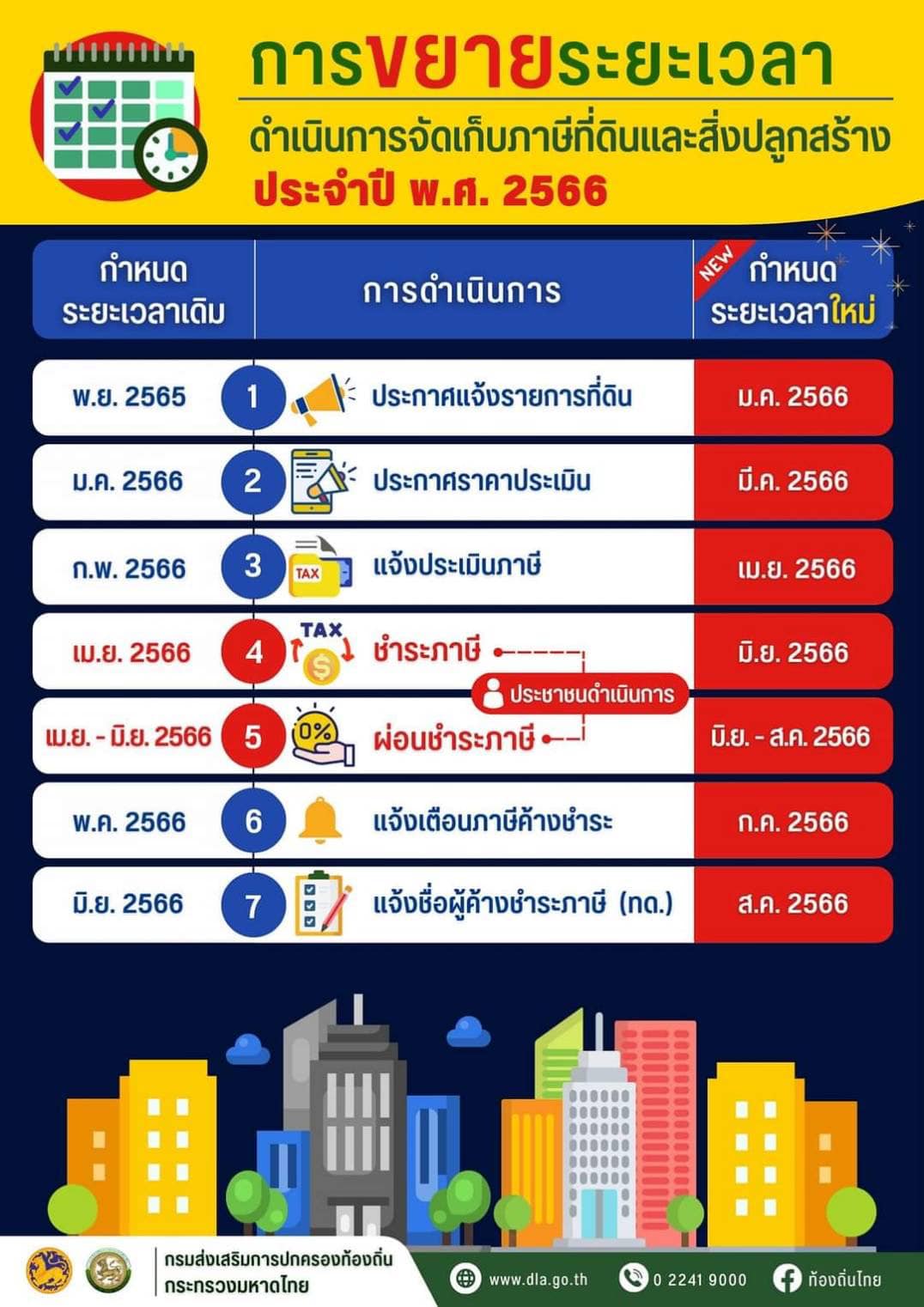 การขยายเวลา