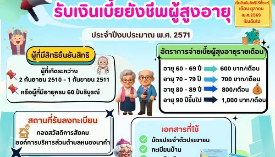 องค์การบริหารส่วนตำบลหนองนาคำ ขอประชาสัมพันธ์ให้ผู้สูงอายุที่มีคุณสมบัติตามเกณฑ์ เตรียมยืนยันสิทธิรับเงินเบี้ยยังชีพผู้สูงอายุ ประจำปีงบประมาณ พ.ศ. 2571