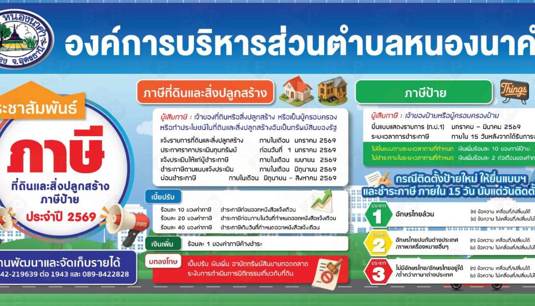 ประชาสัมพันธ์ภาษีที่ดินและสิ่งปลูกสร้าง ภาษีป้าย ประจำปี 2569
